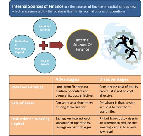 What is an internal source of finance