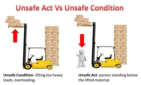 What is an unsafe act or condition