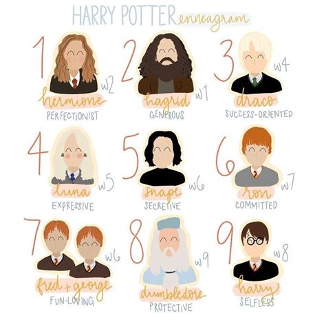 What is anagram in psychology