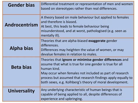 What is androcentrism bias