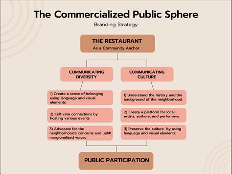 What is another word for commercialized