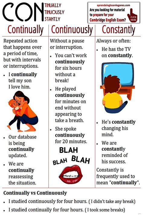 What is another word for constantly