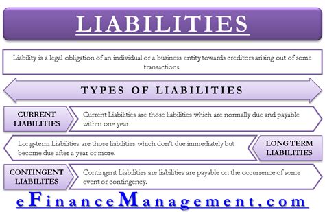 What is another word for liabilities