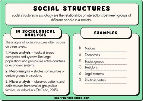 What is another word for social structure