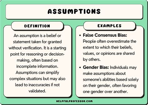 What is assumptive theory