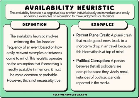 What is availability heuristic in philosophy