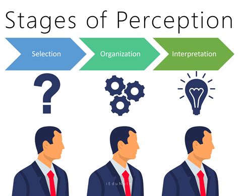 What is bad perception