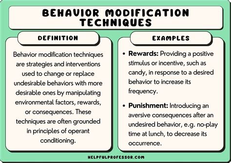 What is behavior modification examples
