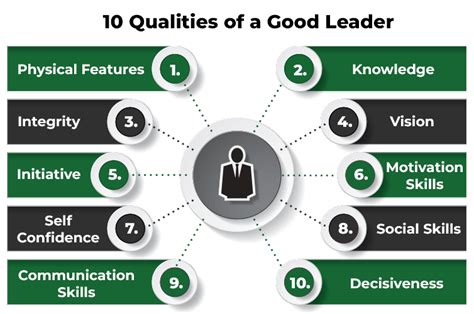 What is being a leader all about