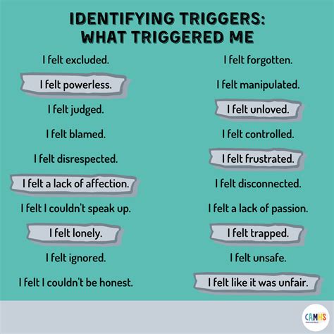 What is being triggered mean