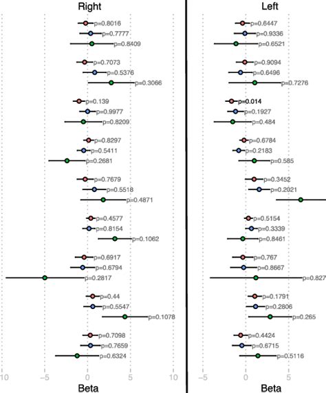 What is beta in Mendelian randomization