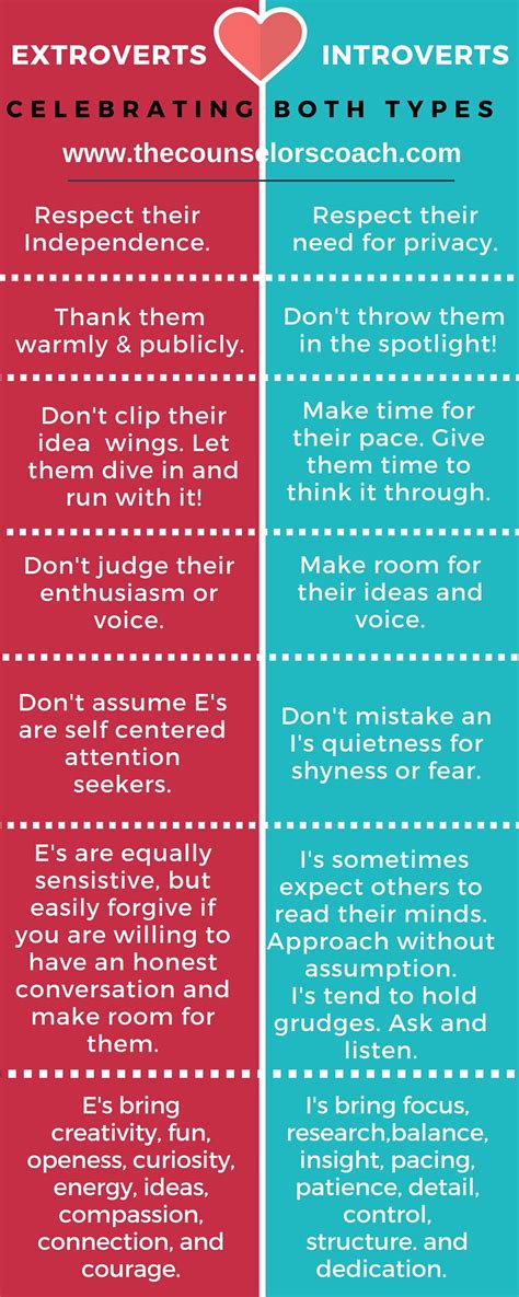 What is better introvert or extrovert