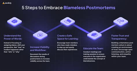 What is blameless post mortem