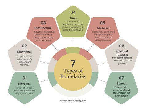 What is boundary violation