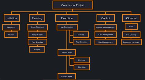 What is breakdown list