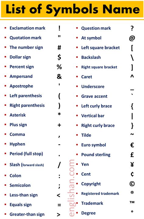 What is called Word