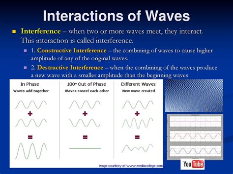 What is called interference