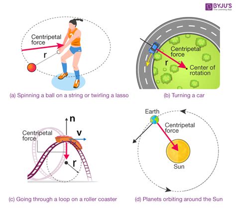 What is centripetal and centrifugal force with examples