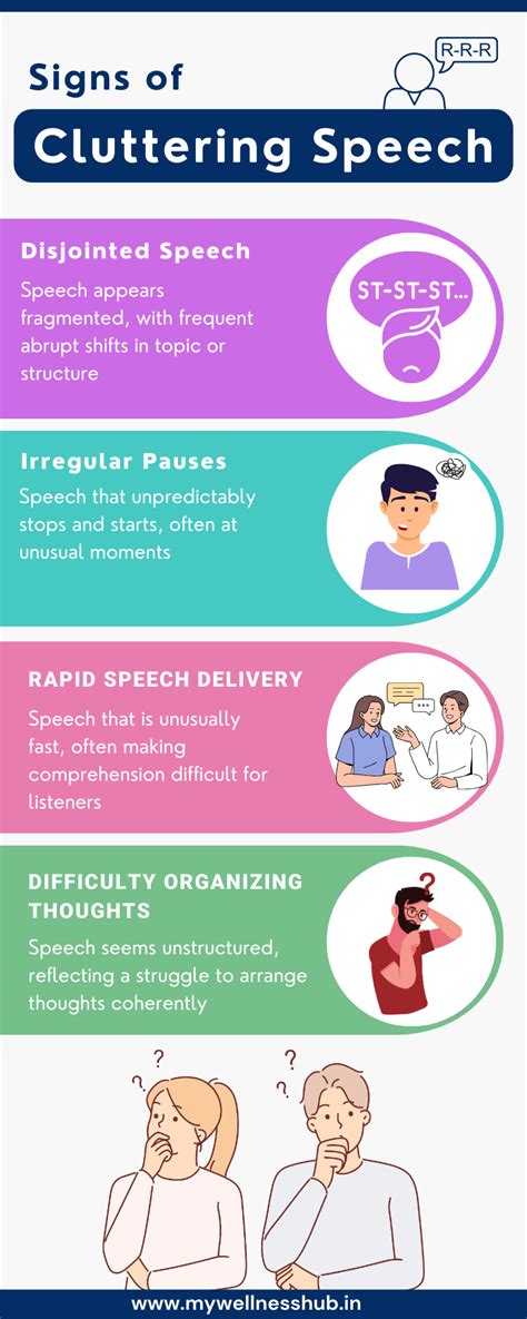 What is cluttering in speech