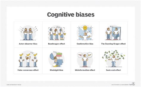 What is cognitive Biase decision making