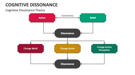 What is cognitive dissonance theory in mass communication
