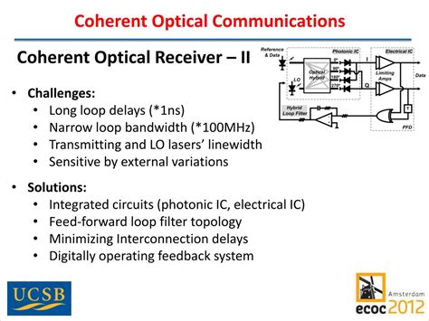 What is coherent receiver