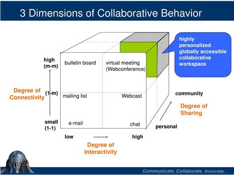 What is collaborative behavior