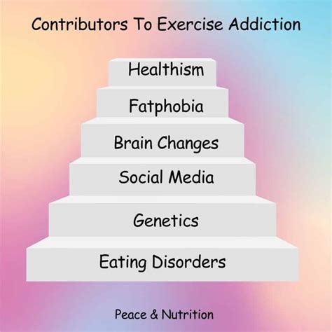 What is compulsive exercising and why is it harmful