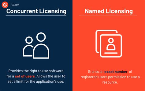 What is concurrent licensing