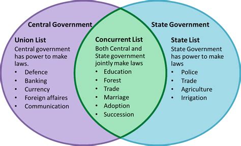 What is concurrent list example