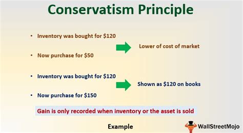 What is conservatism concept in accounting