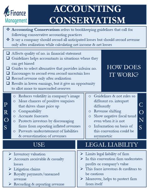 What is conservatism in accounting convention
