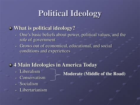 What is conservative ideology