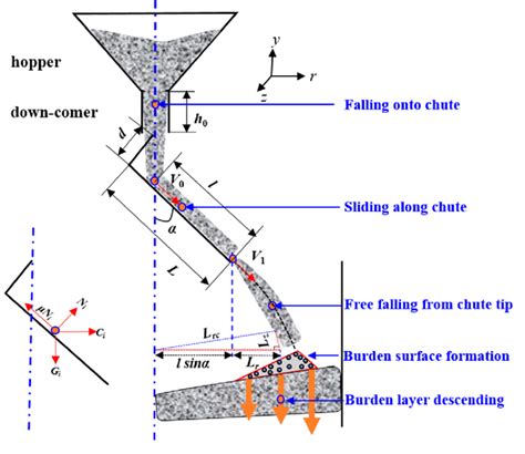 What is considered a burden