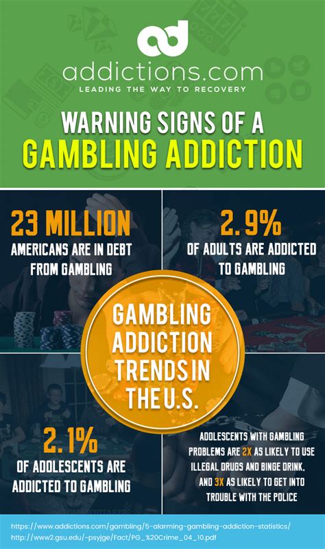 What is considered a gambling problem