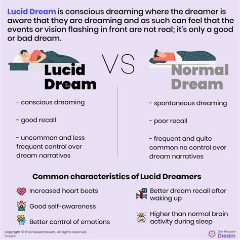 What is considered a normal dream