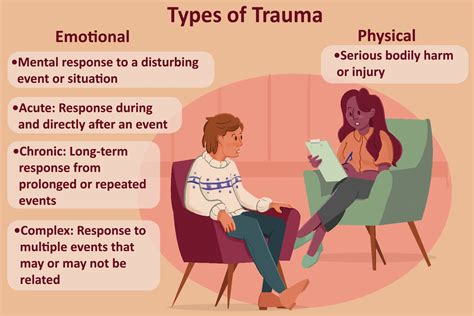 What is considered a trauma