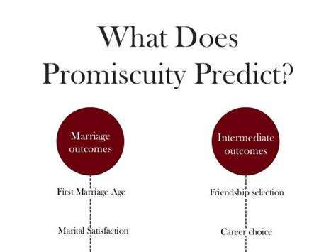 What is considered promiscuous behavior