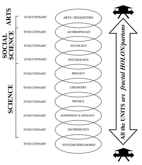 What is consilience in biology