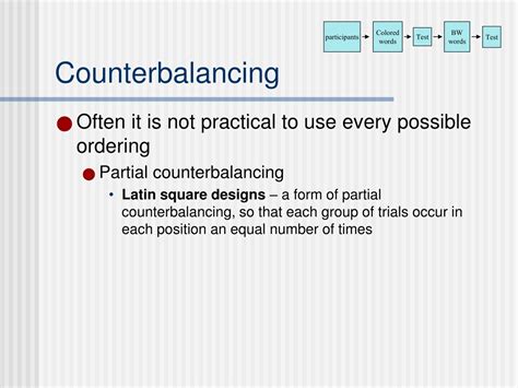 What is counterbalancing in psychology