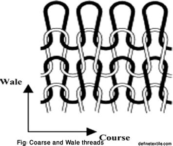 What is course and Wales in knitting