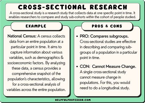 What is cross sectional study in research