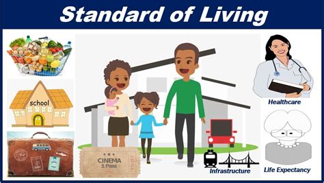 What is decent standard of living