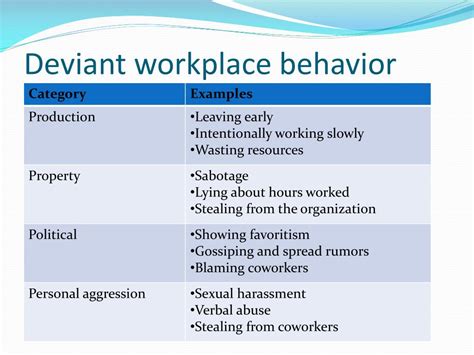 What is deviant workplace behavior