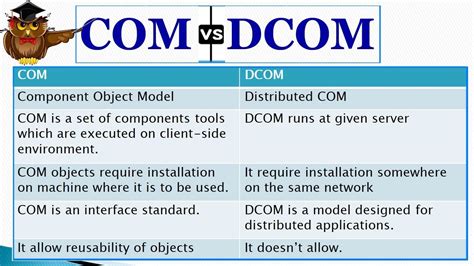 What is difference between COM and DCOM