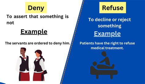 What is difference between deny and refuse