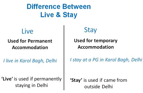 What is difference between live and stay