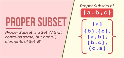 What is difference between proper subset and subset