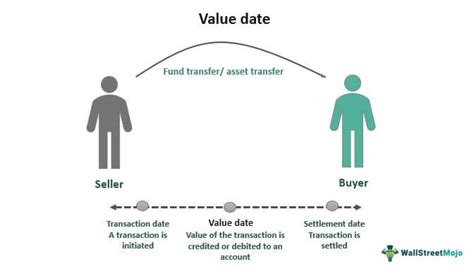 What is difference between value date and transaction date