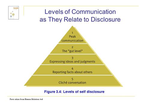 What is disclosure communication
